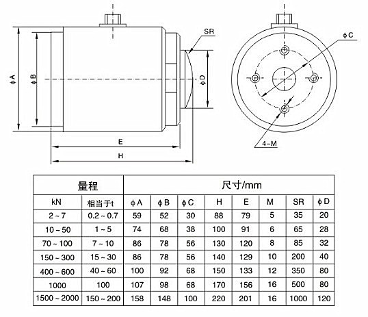 三維力傳感器生產廠家，三軸力傳感器生產廠家，三維力測力傳感器，