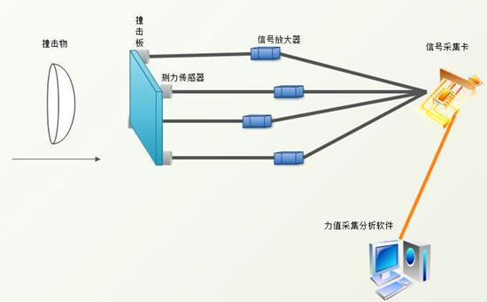 碰撞力傳感器