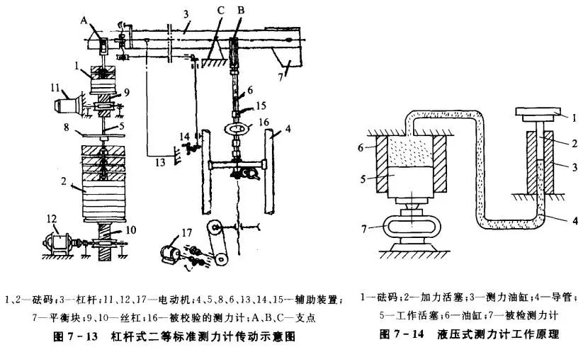 杠桿式二等標(biāo)準(zhǔn)測力機(jī)的傳動機(jī)構(gòu)示意圖